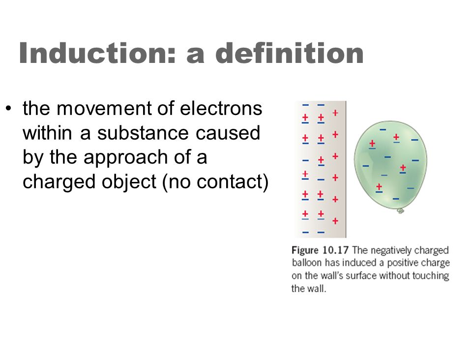 Induction def online